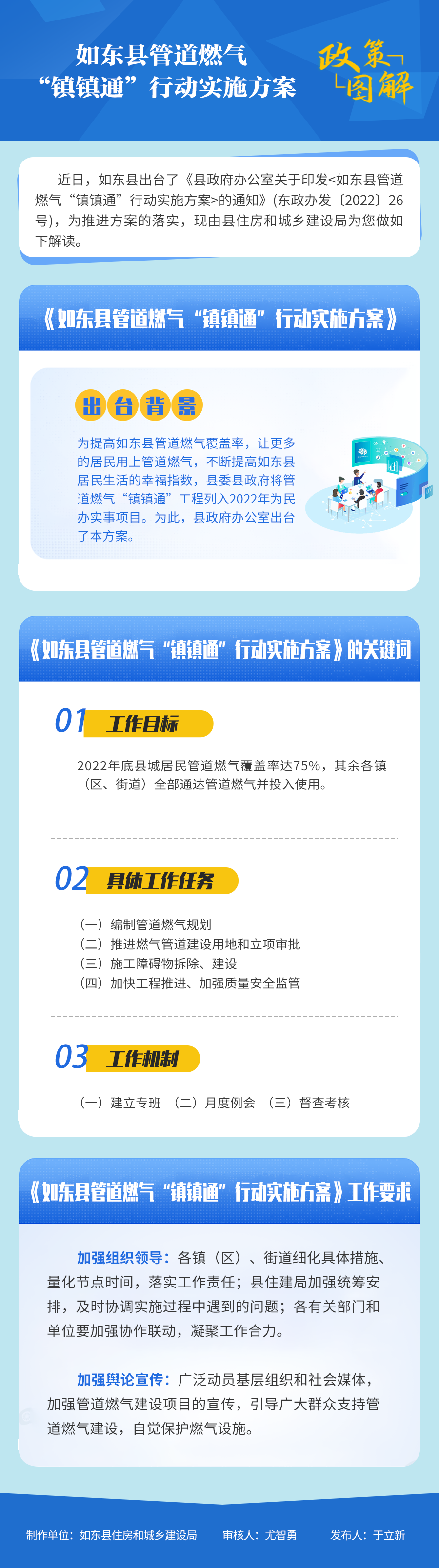 政策解讀：如東縣管道燃氣“鎮鎮通”行動實施方案.png