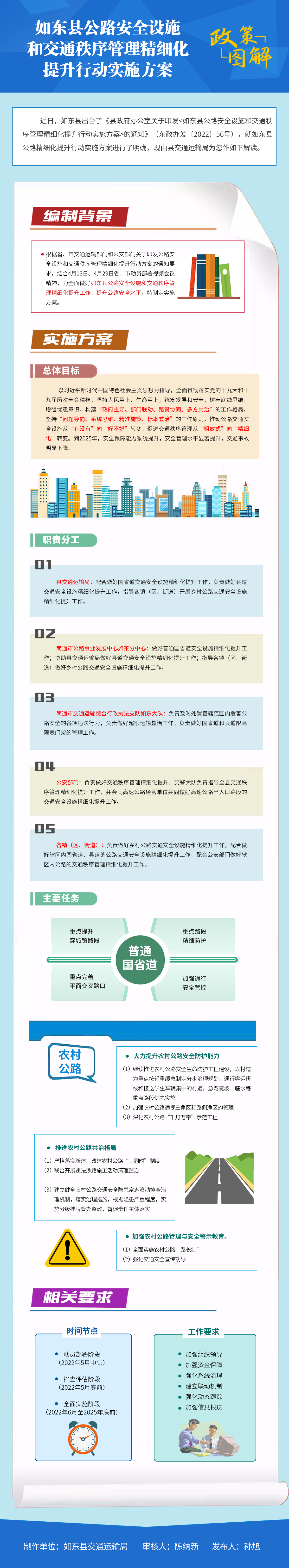 32.如東縣公路安全設施和交通秩序管理精細化提升行動實施方案 新.png