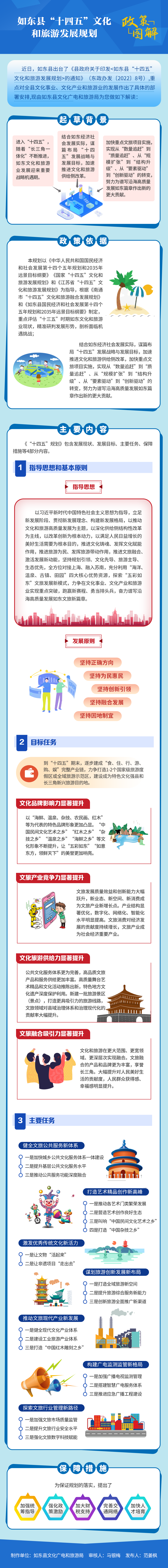 如東縣“十四五”文化和旅游發展規劃11.png 如東縣“十四五”文化和旅游發展規劃11.png