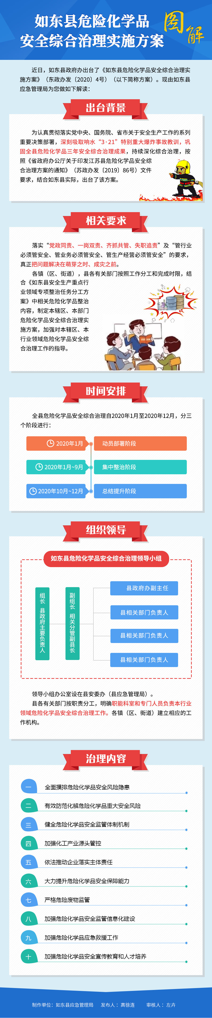 如東縣危險化學品安全綜合治理實施方案圖解.png