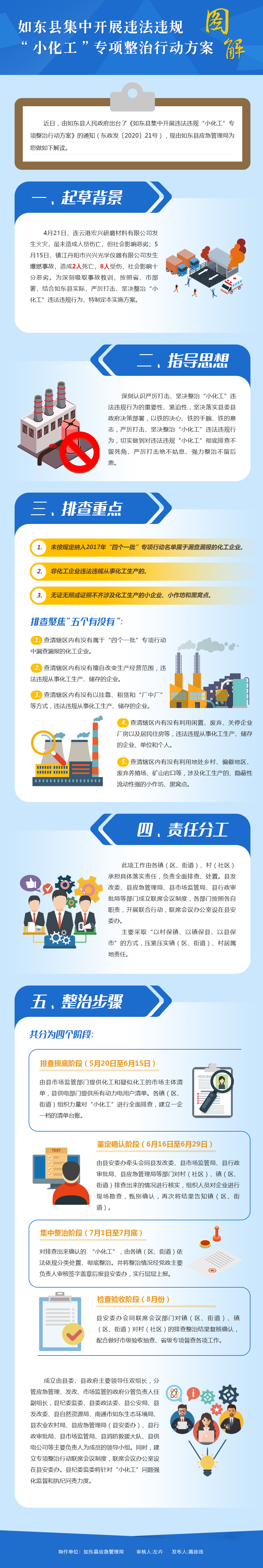 政策圖解：如東縣集中開展違法違規“小化工”專項整治行動.png