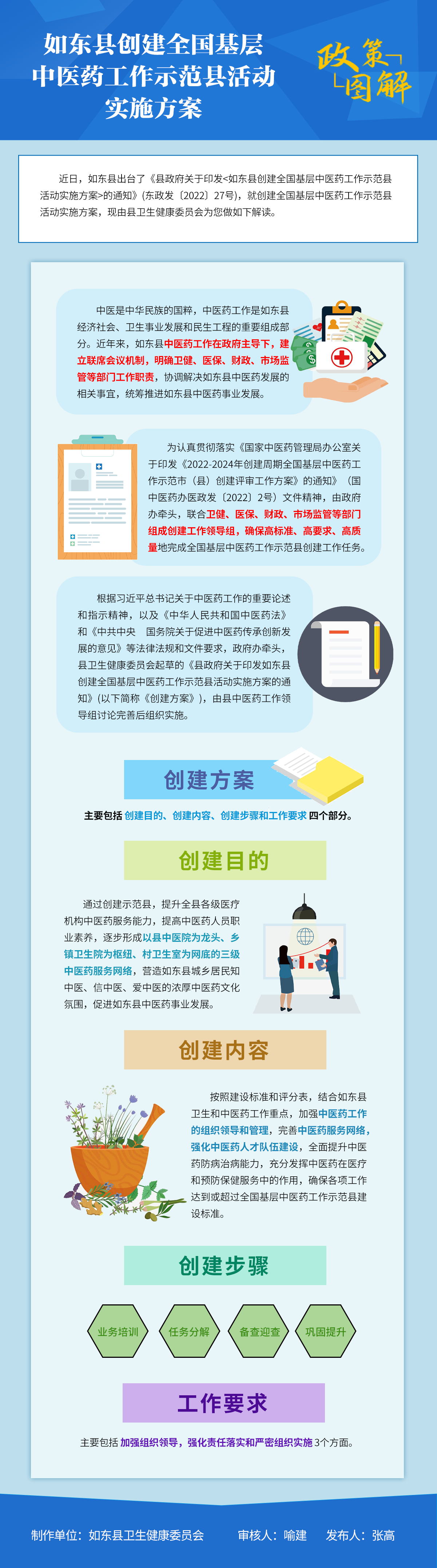 如東縣創(chuàng)建全國基層中醫(yī)藥工作示范縣活動(dòng)實(shí)施方案.png