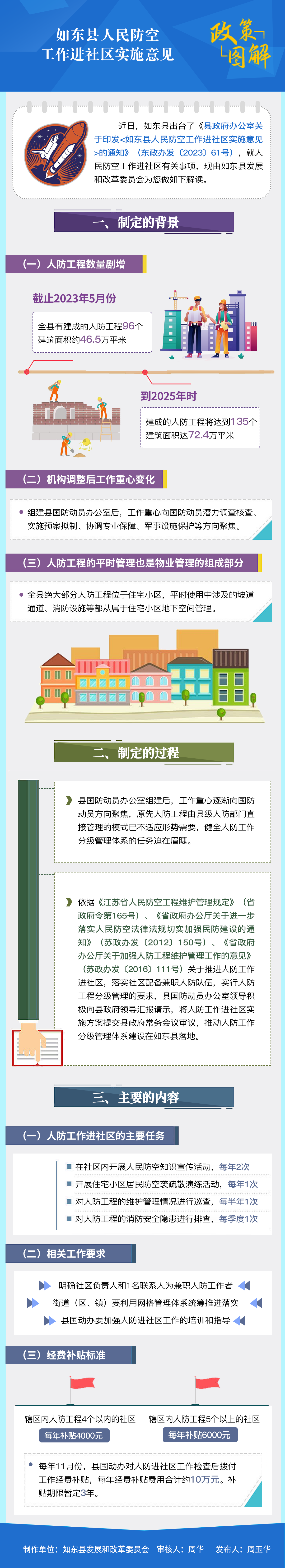 如東縣人民防空工作進(jìn)社區(qū)實(shí)施意見.png