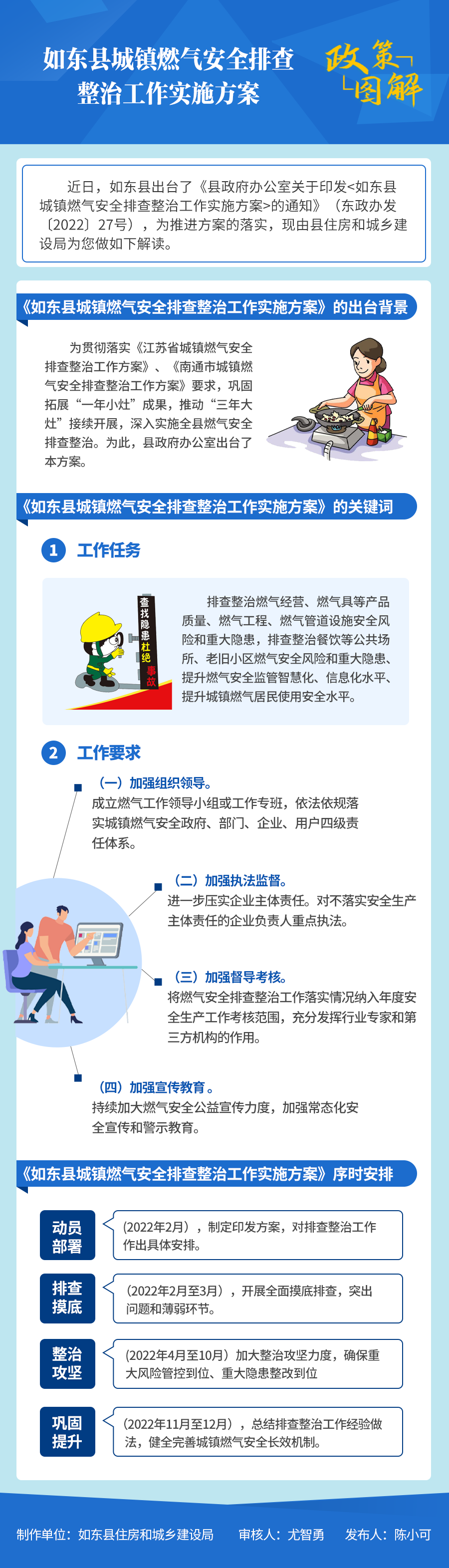 燃氣安全 住建局.png 燃氣安全 住建局.png