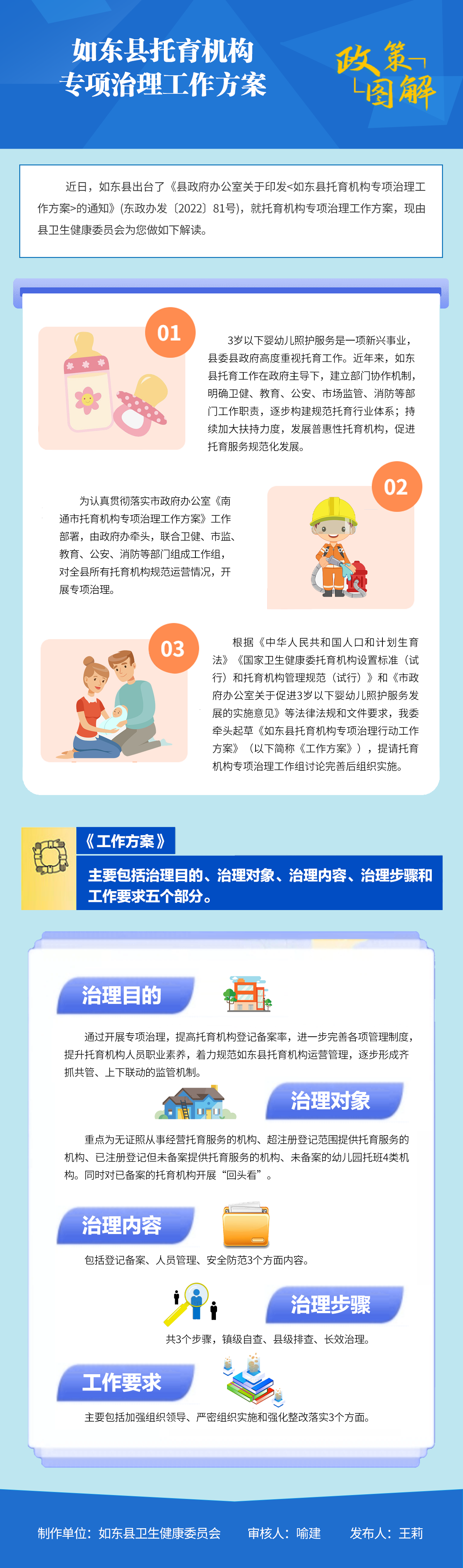 如東縣托育機構專項治理工作方案.png