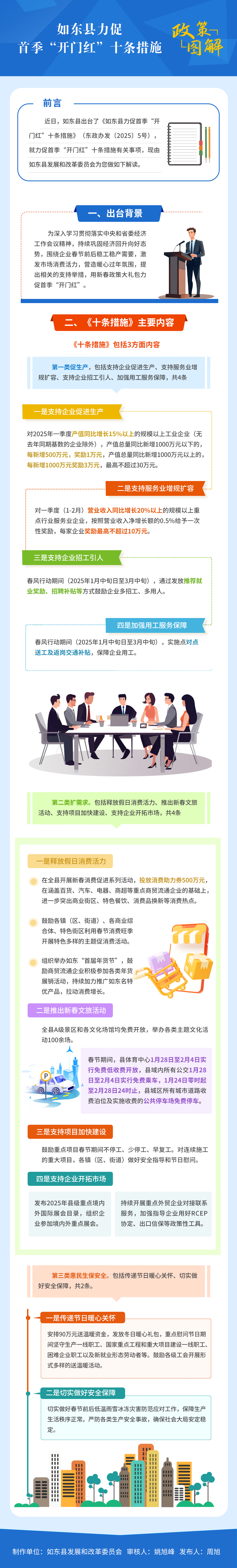 如東縣力促首季“開門紅”十條措施.png 如東縣力促首季“開門紅”十條措施.png