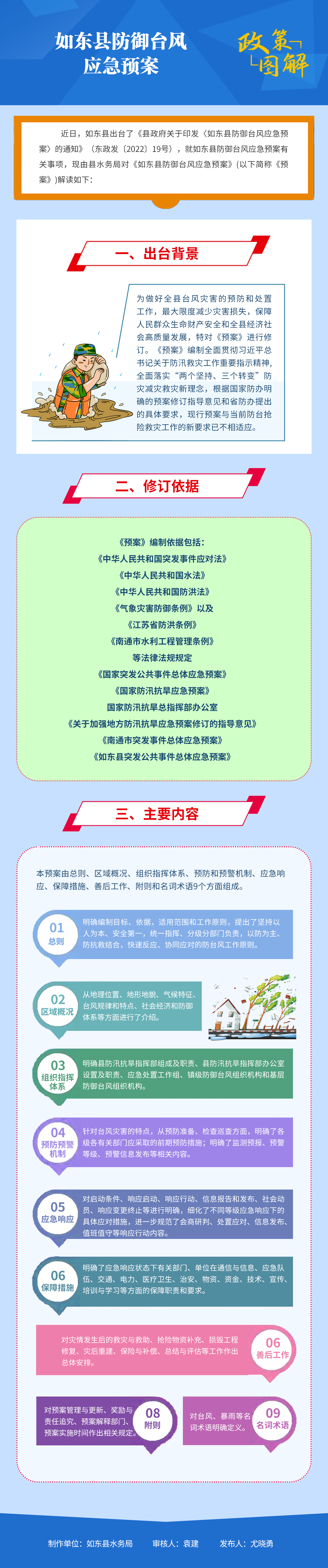 如東縣防御臺風應急預案.png