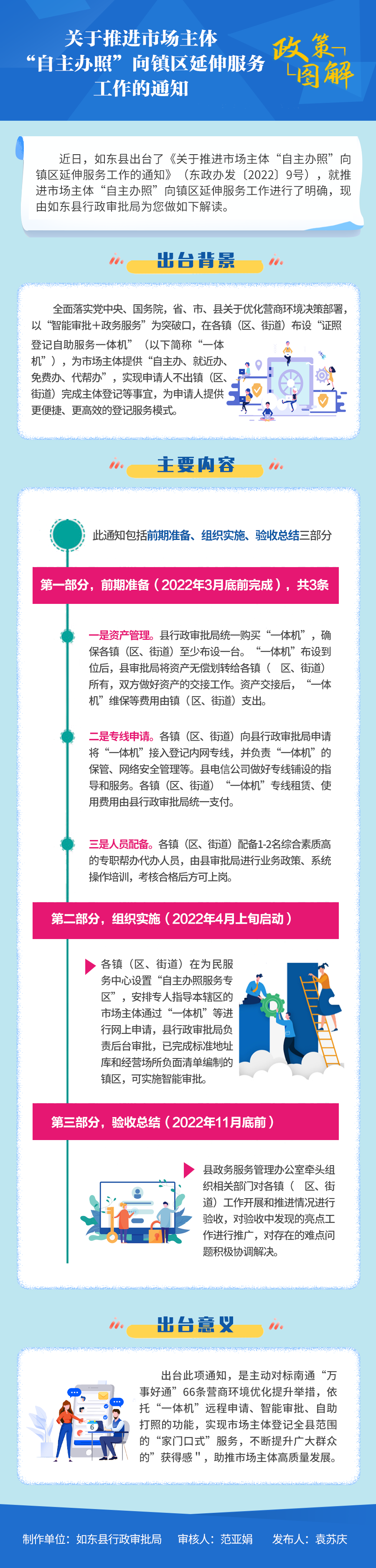 關于推進市場主體“自主辦照”向鎮區延伸服務工作的通知.png
