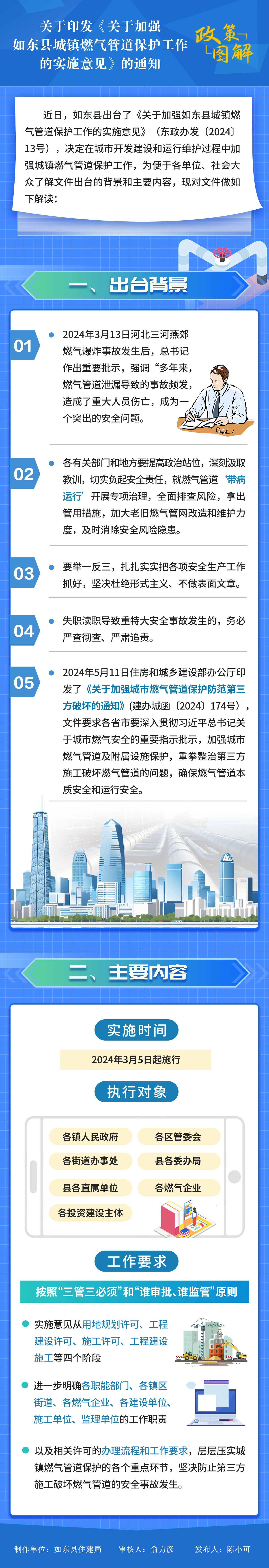 關于印發(fā)《關于加強如東縣城鎮(zhèn).png
