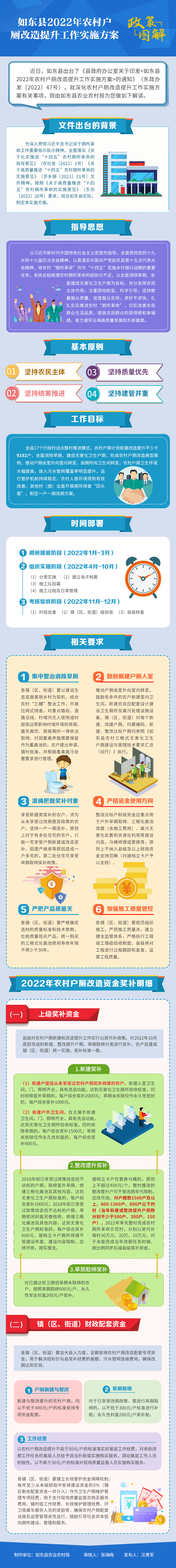 如東縣2022年農村戶廁改造提升工作實施方案.png