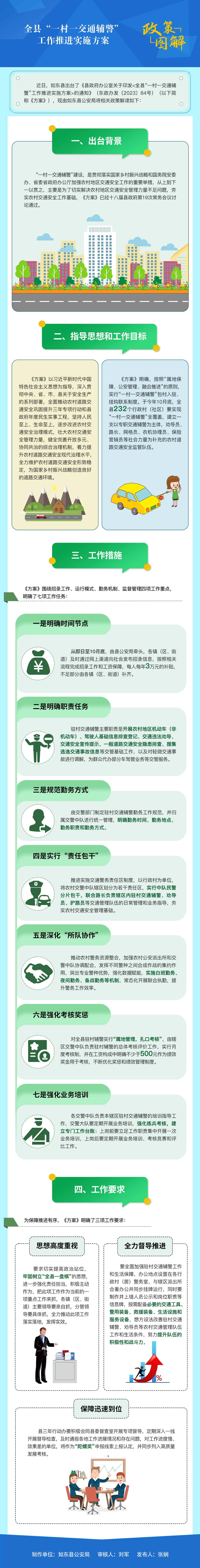 5.全縣“一村一交通輔警” 工作推進(jìn)實(shí)施方案.png