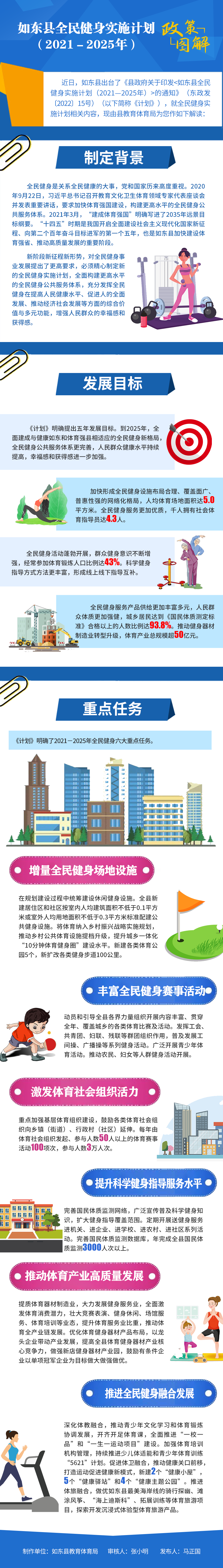 如東縣全民健身實(shí)施計(jì)劃（2021－2025年）新.png