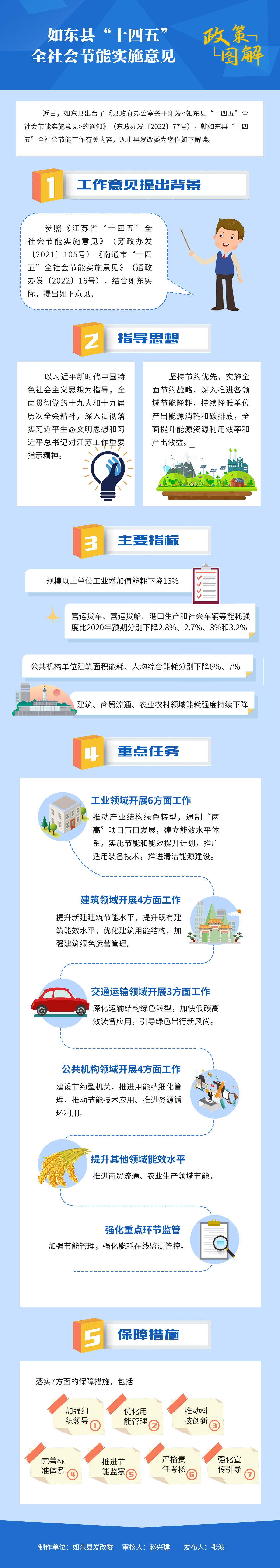 如東縣“十四五”全社會節能實施意見.png