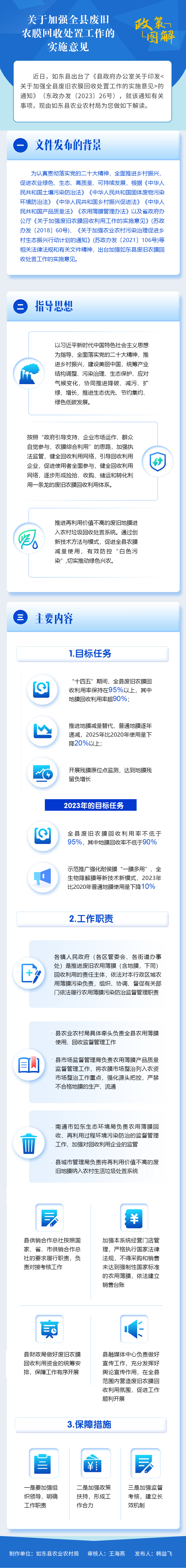 關于加強全縣廢舊農膜回收處置工作的實施意見2.png