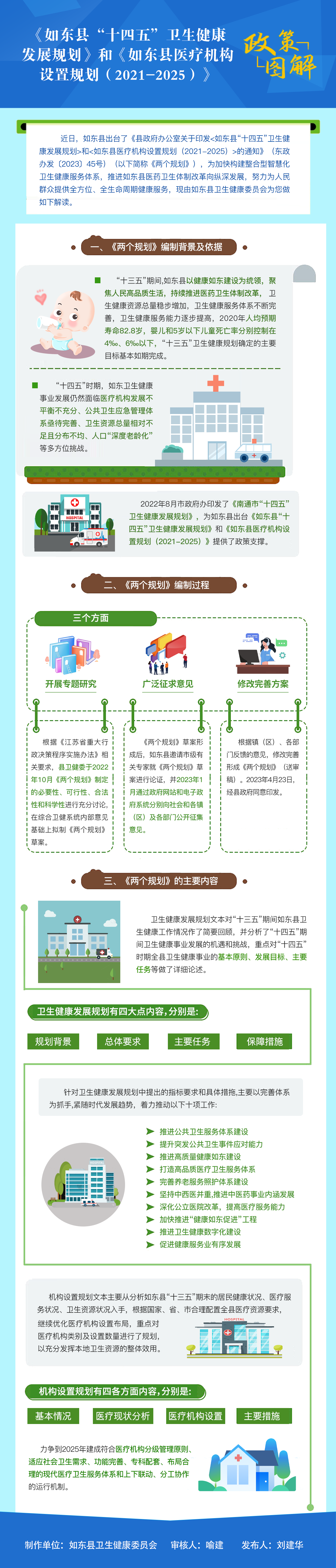 《如東縣“十四五”衛生健康發展規劃》和《如東縣醫療機構設置規劃（2021-2025）》.png