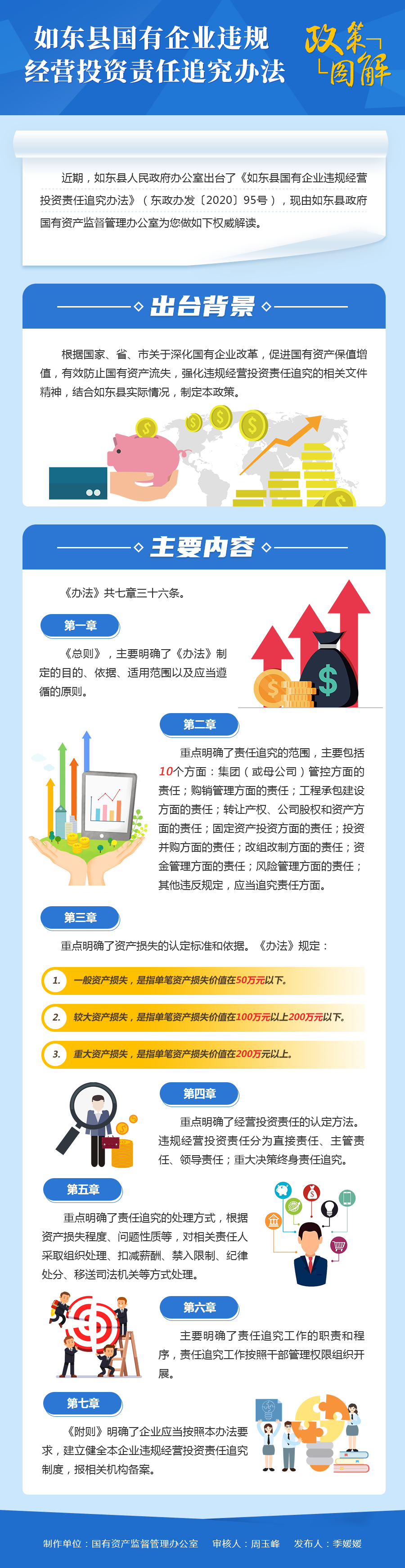 如東縣國有企業違規經營投資責任追究辦法.png